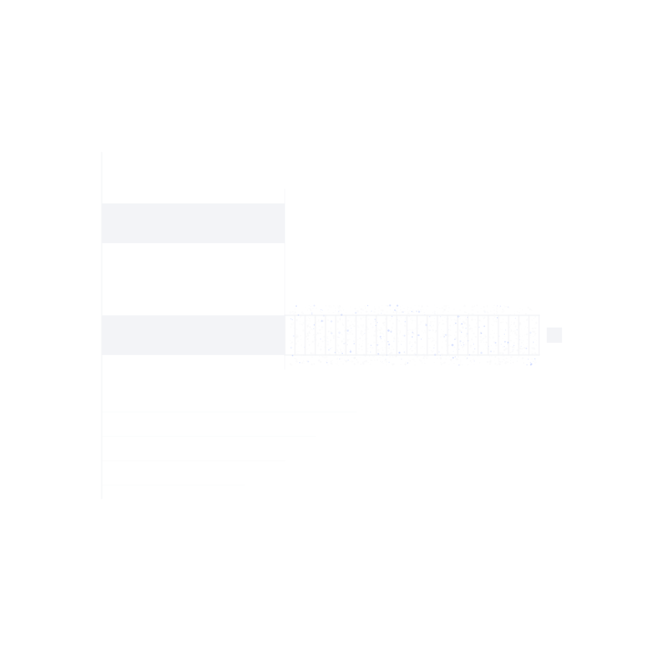 Two bars sharing a left edge, agreeing for a stretch and then not